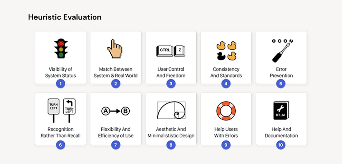 Heuristic evaluation grid comparing the app against usability principles
